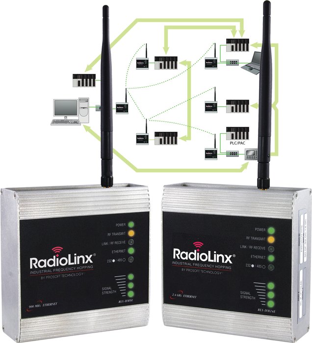 ProSoft Technology® kündigt eine neue Smart Switch Funktionalität für die RadioLinx® Industrie Frequency Hopping Ethernet Funkgeräte an